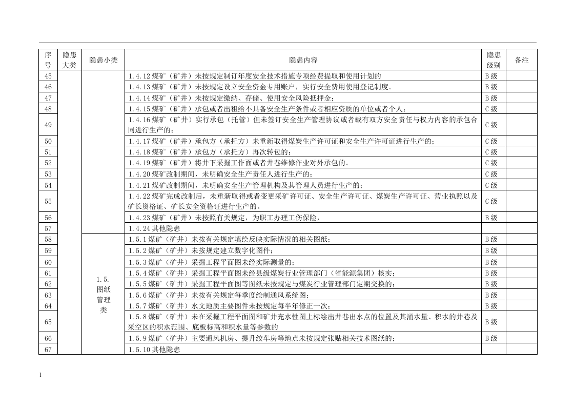 煤矿安全生产事故隐患分级标准.docx 第5页