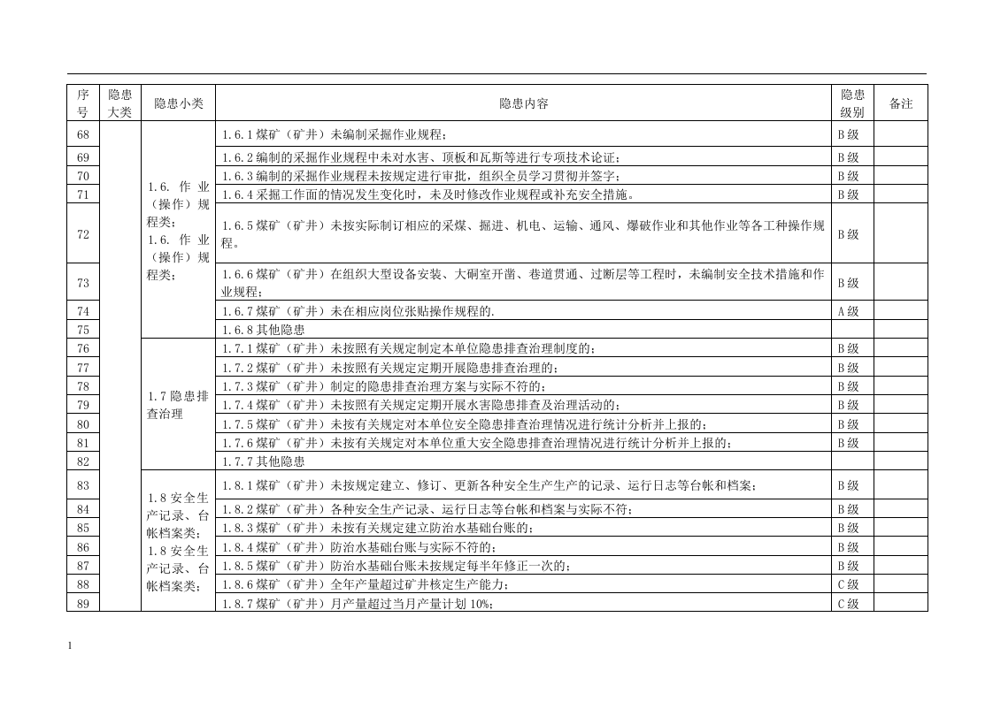 煤矿安全生产事故隐患分级标准.docx 第6页