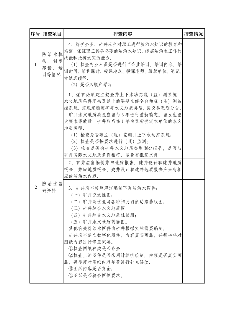 煤矿防治水安全隐患排查要点.docx 第3页