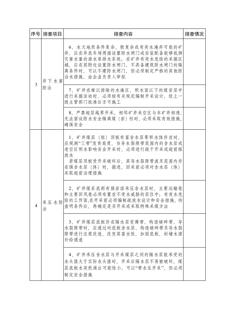 煤矿防治水安全隐患排查要点.docx 第6页