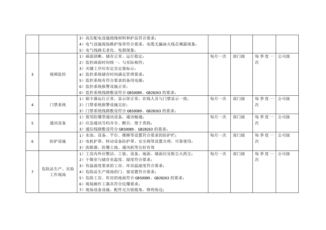民爆公司专业隐患排查.docx 第2页