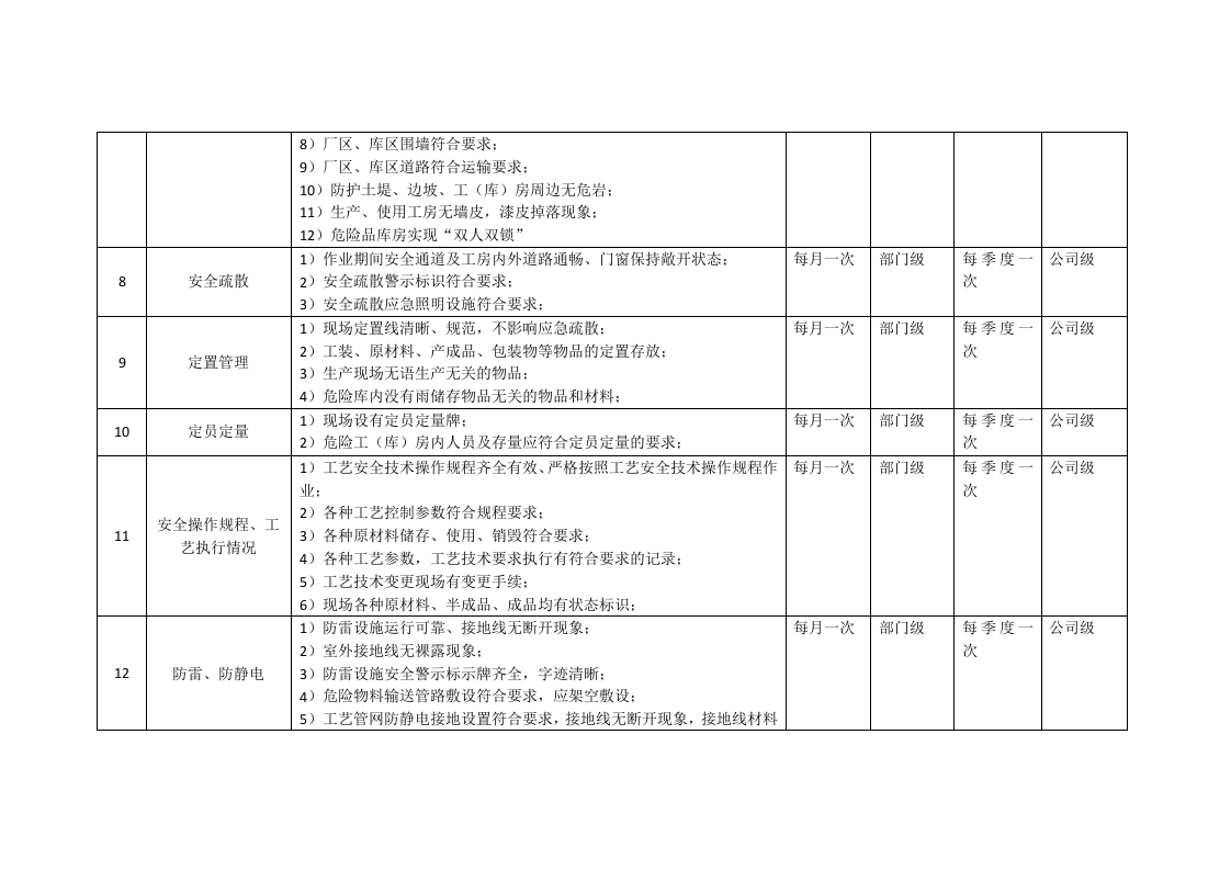 民爆公司专业隐患排查.docx 第3页