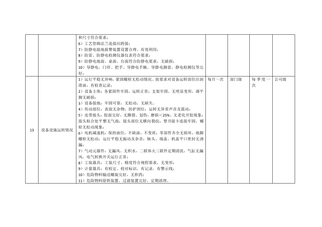 民爆公司专业隐患排查.docx 第4页