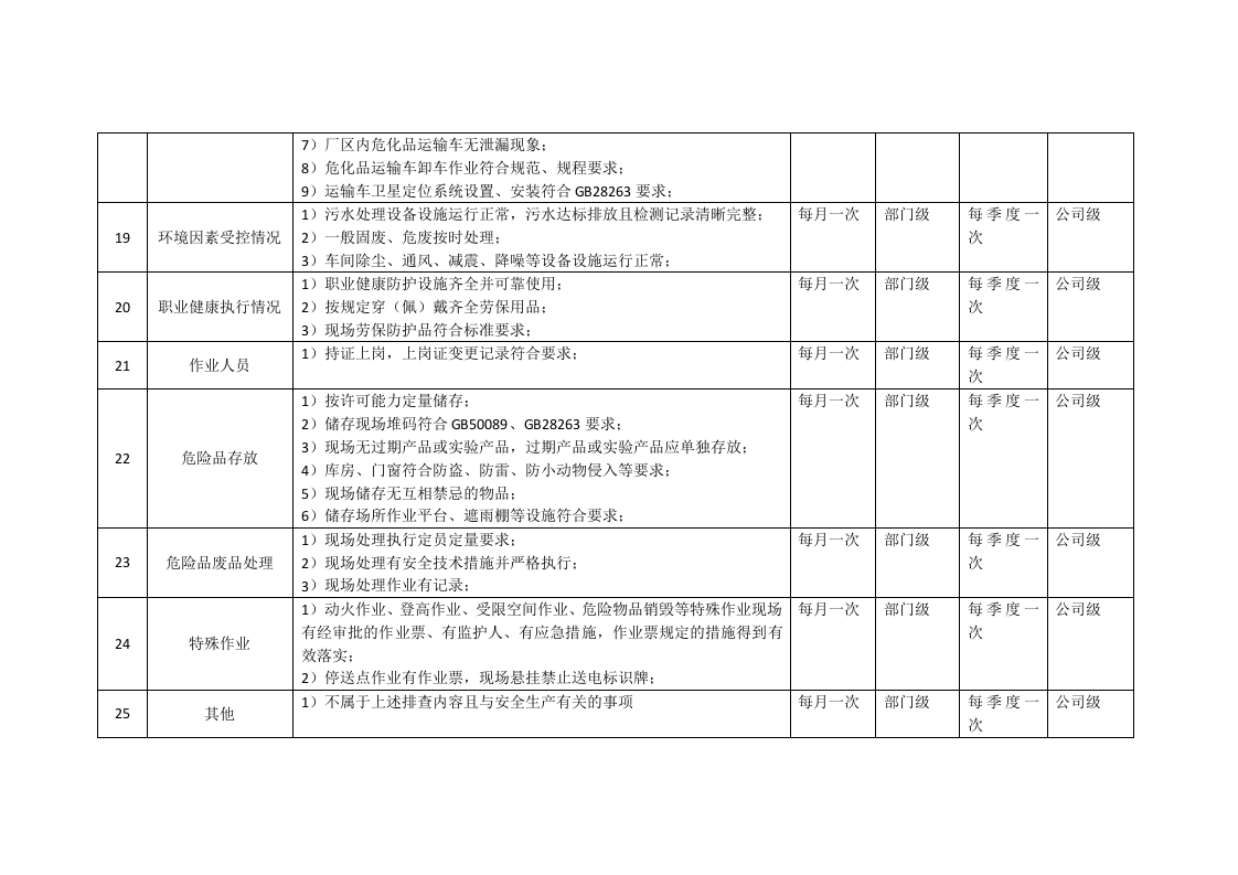 民爆公司专业隐患排查.docx 第6页