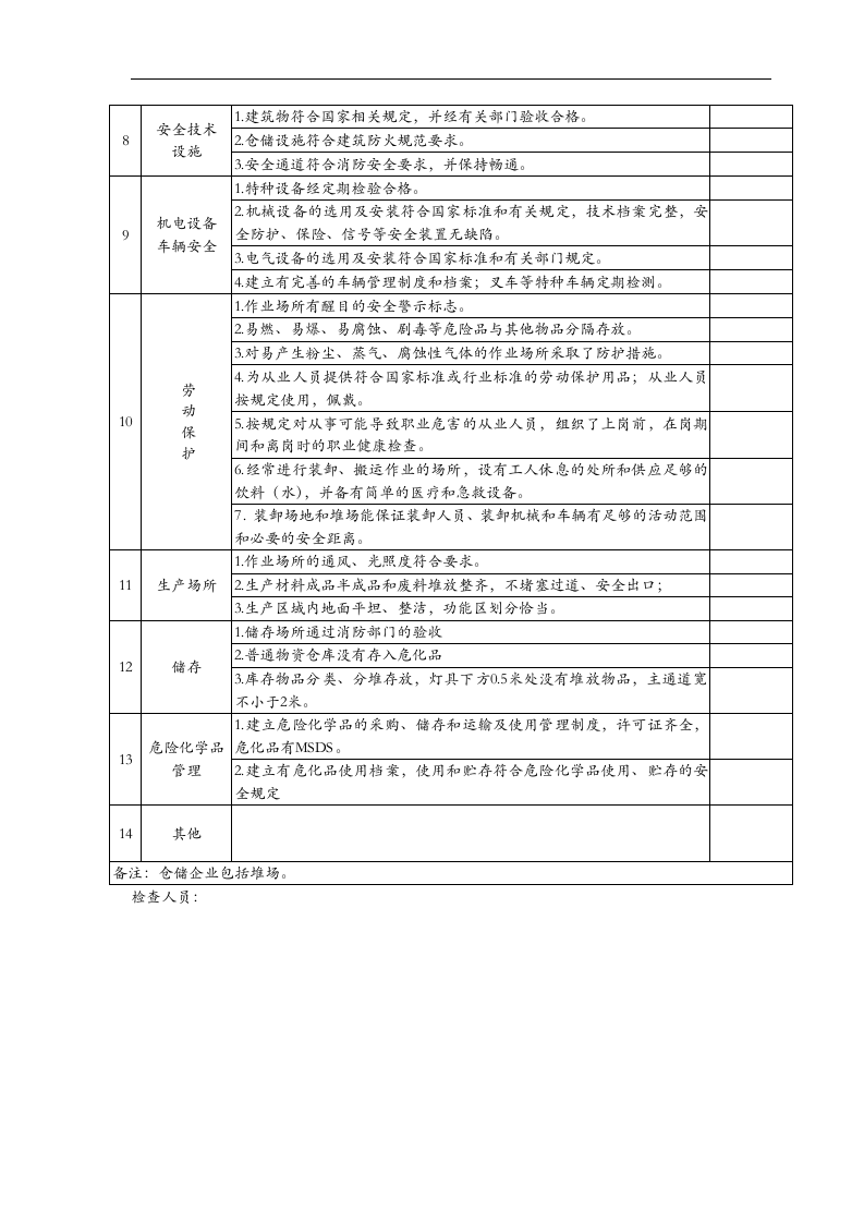 企业安全隐患检查表(全).docx 第5页