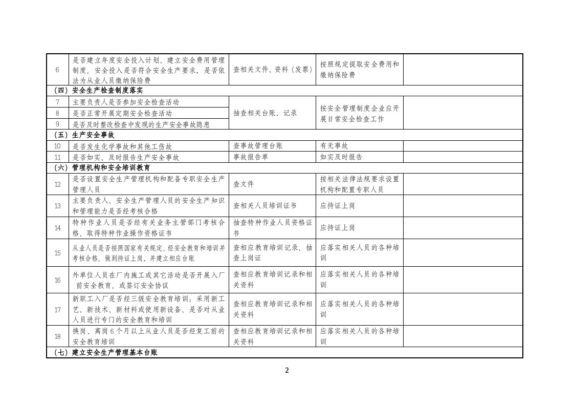 企业安全隐患排查检查记录表.docx 第2页
