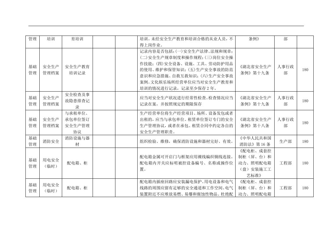 企业隐患排查清单(最新).docx 第2页