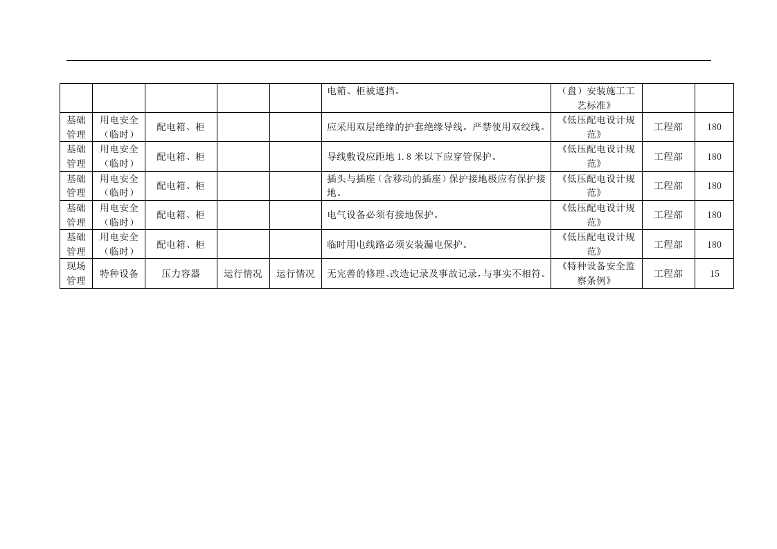 企业隐患排查清单(最新).docx 第3页
