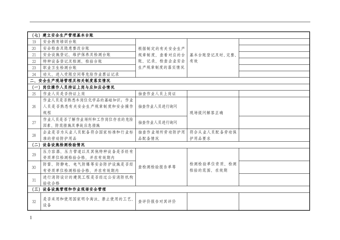 企业隐患排查治理检查(自查)记录表.docx 第3页