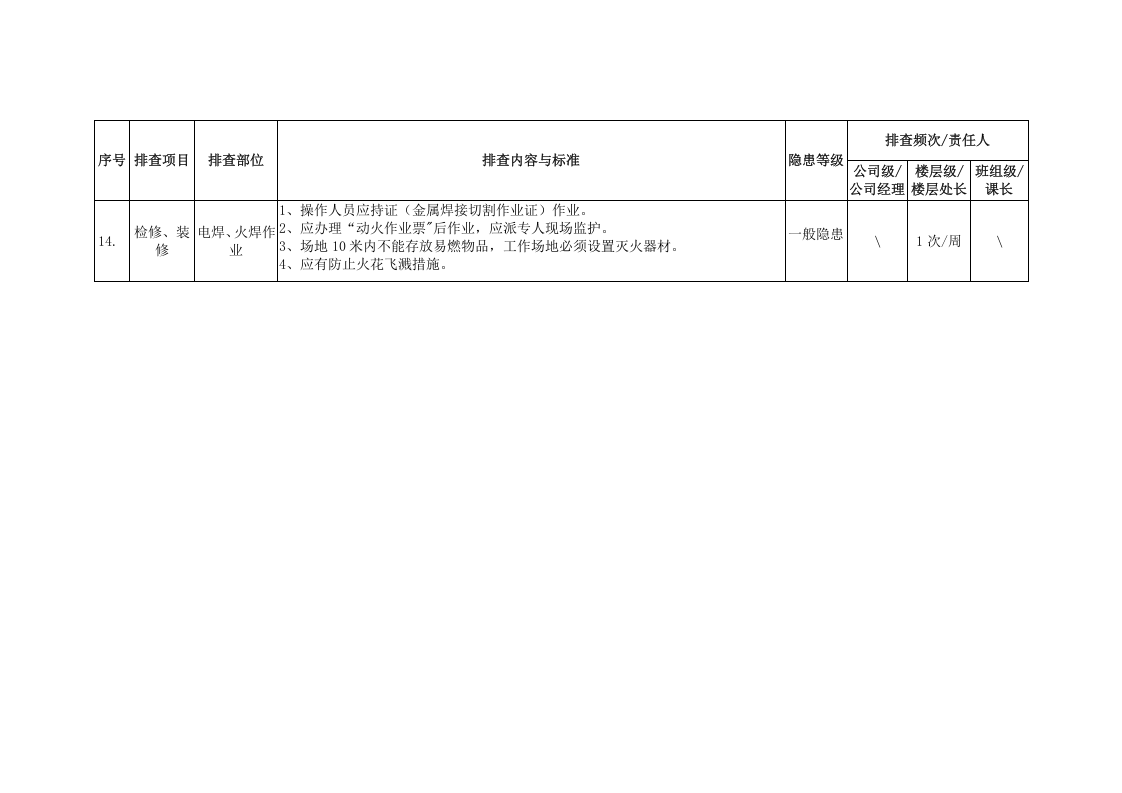 商场超市安全隐患排查表.docx 第3页