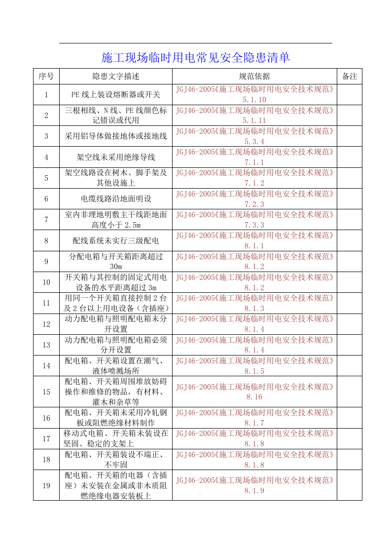 施工现场临时用电常见安全隐患清单（临时用电）.docx 第1页