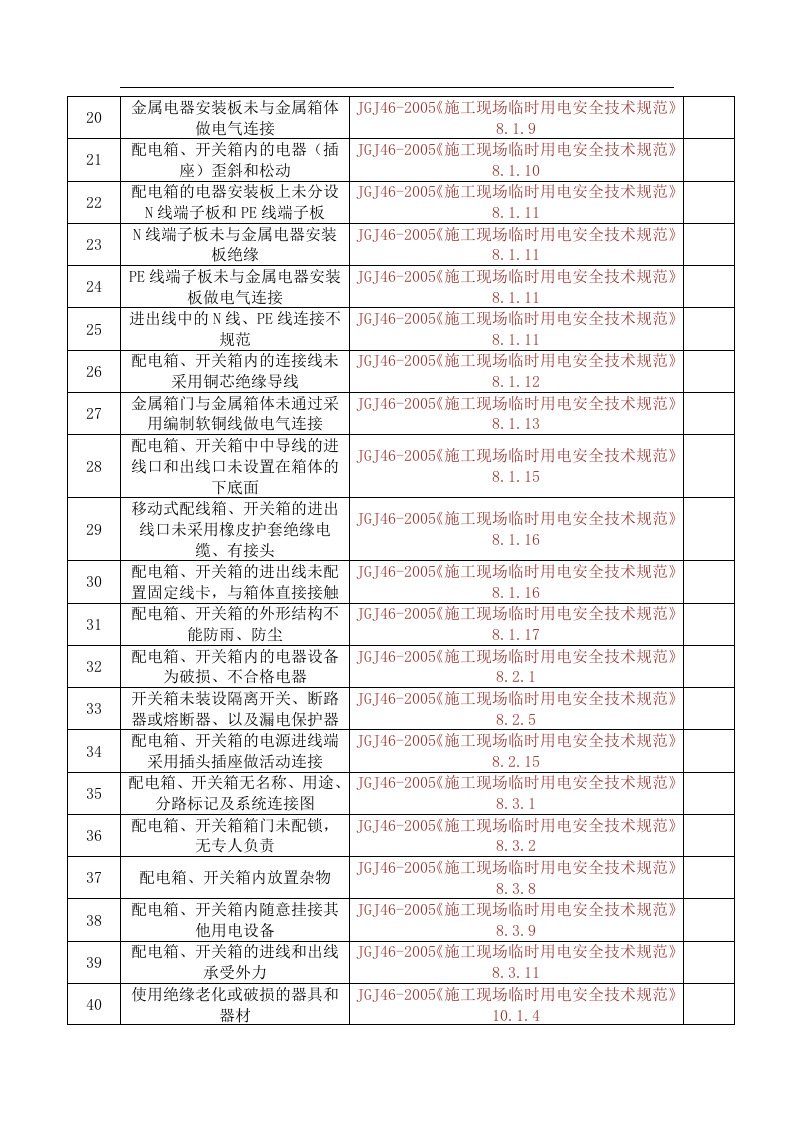施工现场临时用电常见安全隐患清单（临时用电）.docx 第2页