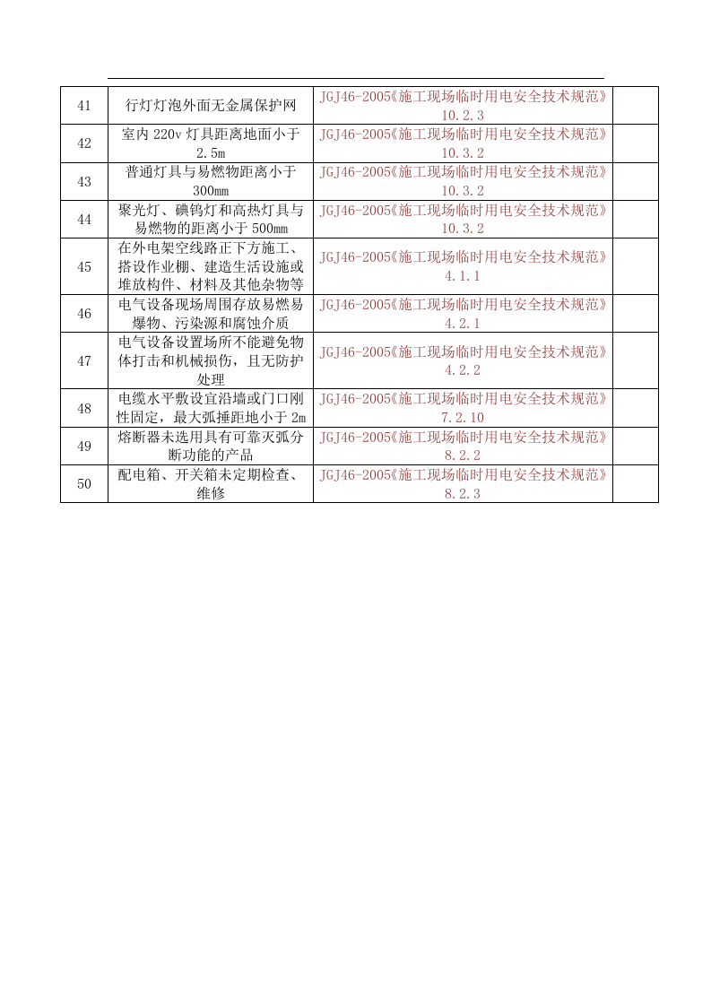 施工现场临时用电常见安全隐患清单（临时用电）.docx 第3页