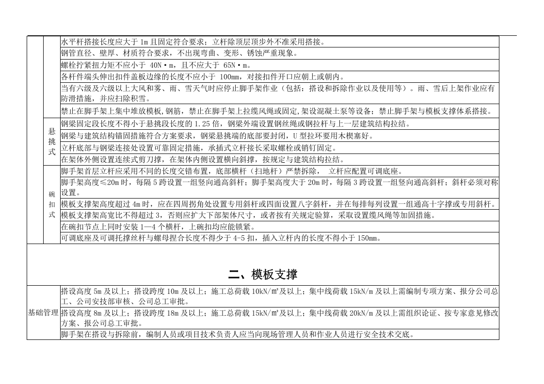 水利工程隐患排查清单.docx 第2页