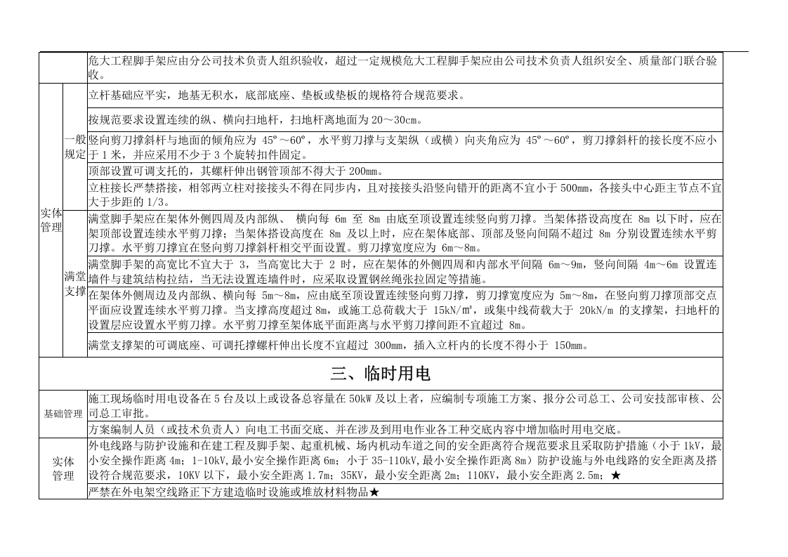 水利工程隐患排查清单.docx 第3页