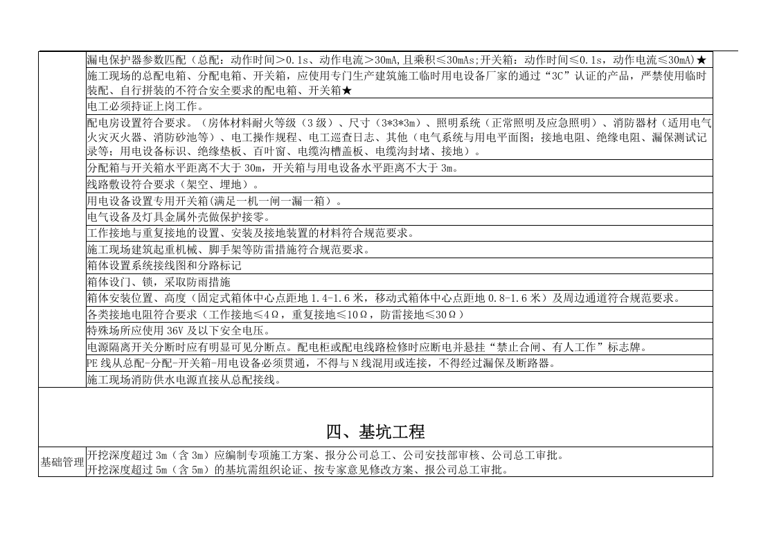 水利工程隐患排查清单.docx 第4页