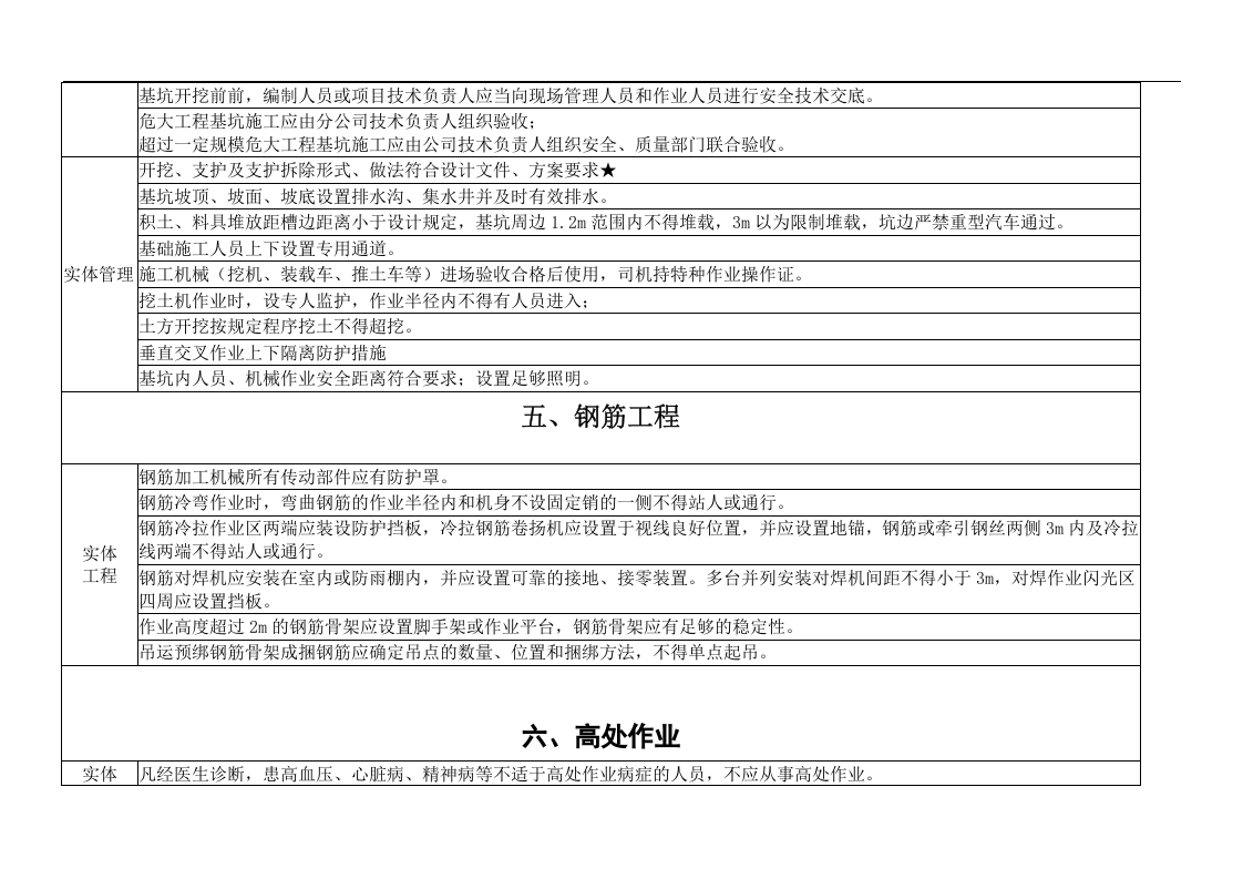 水利工程隐患排查清单.docx 第5页