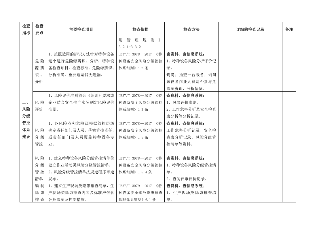 特种设备风险分级管控和隐患排查治理双体系检查标准2020.docx 第2页