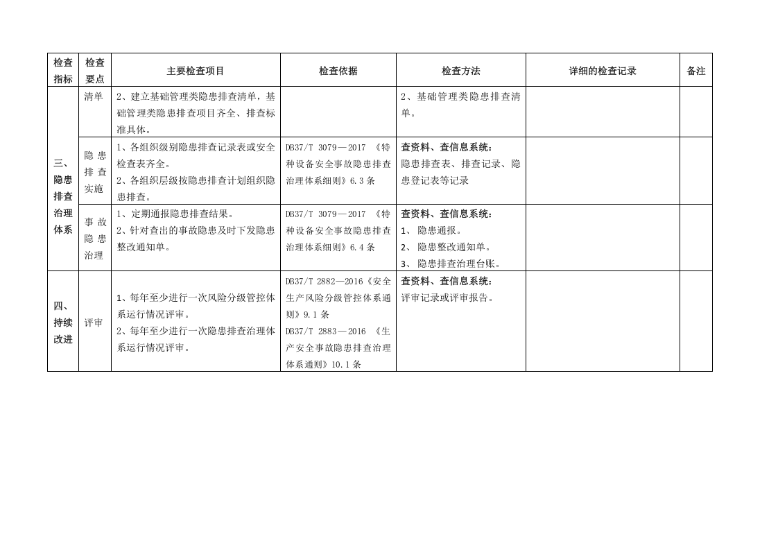 特种设备风险分级管控和隐患排查治理双体系检查标准2020.docx 第3页