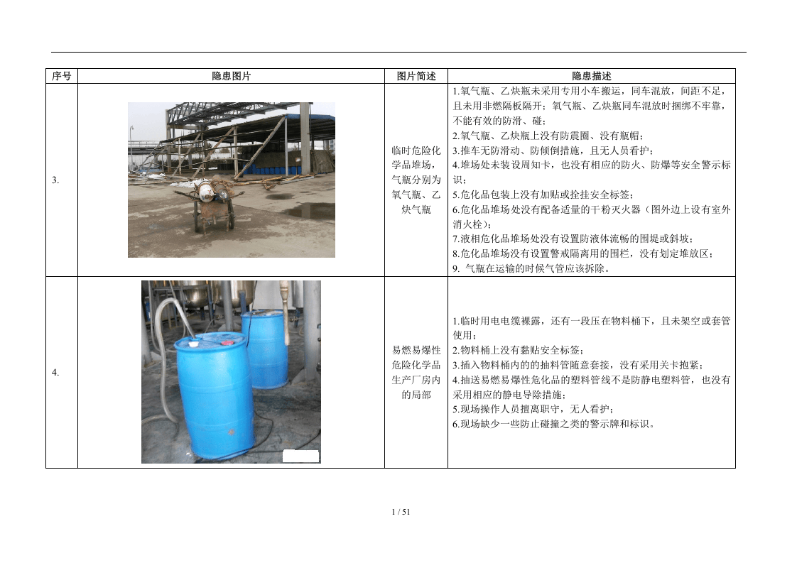 图示：隐患题库图片（100）.docx 第2页