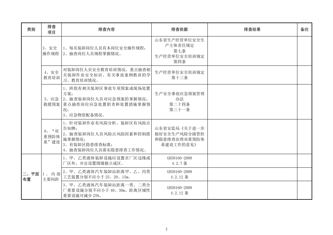 危化品、装卸平台隐患排查表.docx 第2页