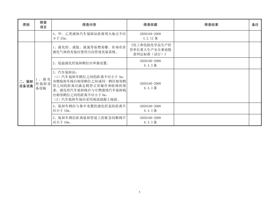 危化品、装卸平台隐患排查表.docx 第3页