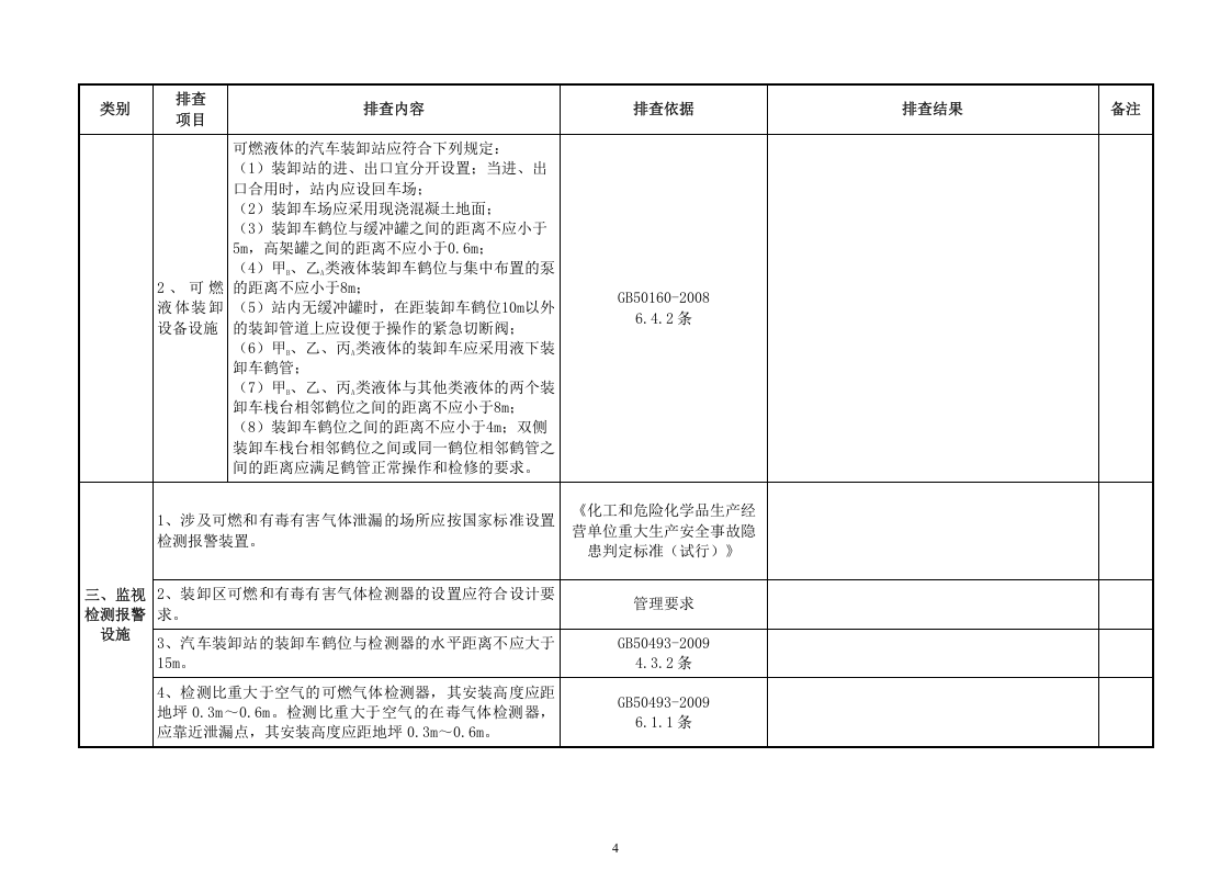 危化品、装卸平台隐患排查表.docx 第4页