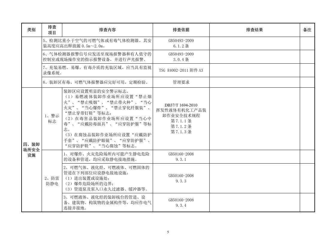危化品、装卸平台隐患排查表.docx 第5页