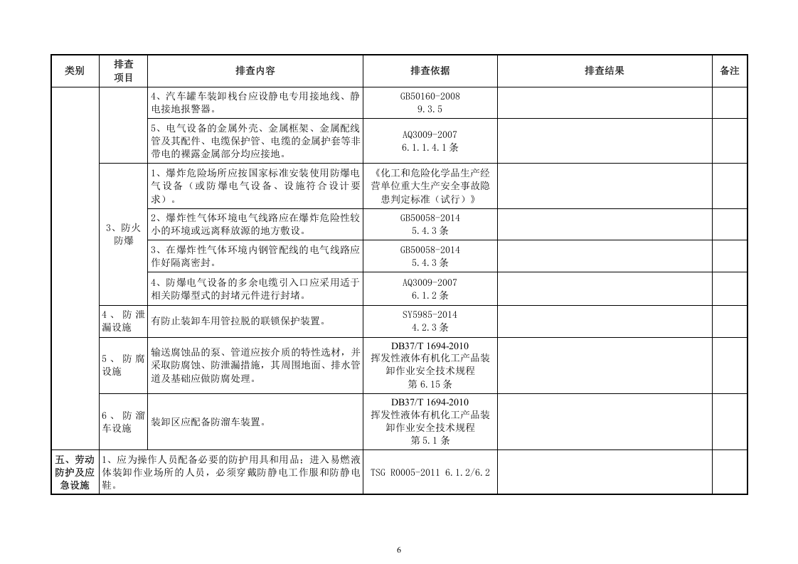 危化品、装卸平台隐患排查表.docx 第6页