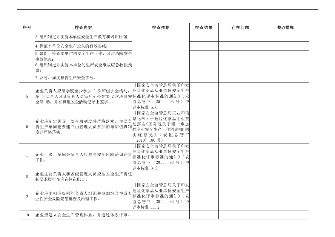 危险化学品企业安全风险隐患排查治理导则(危险化学品安全风险隐患排查表).docx 第2页