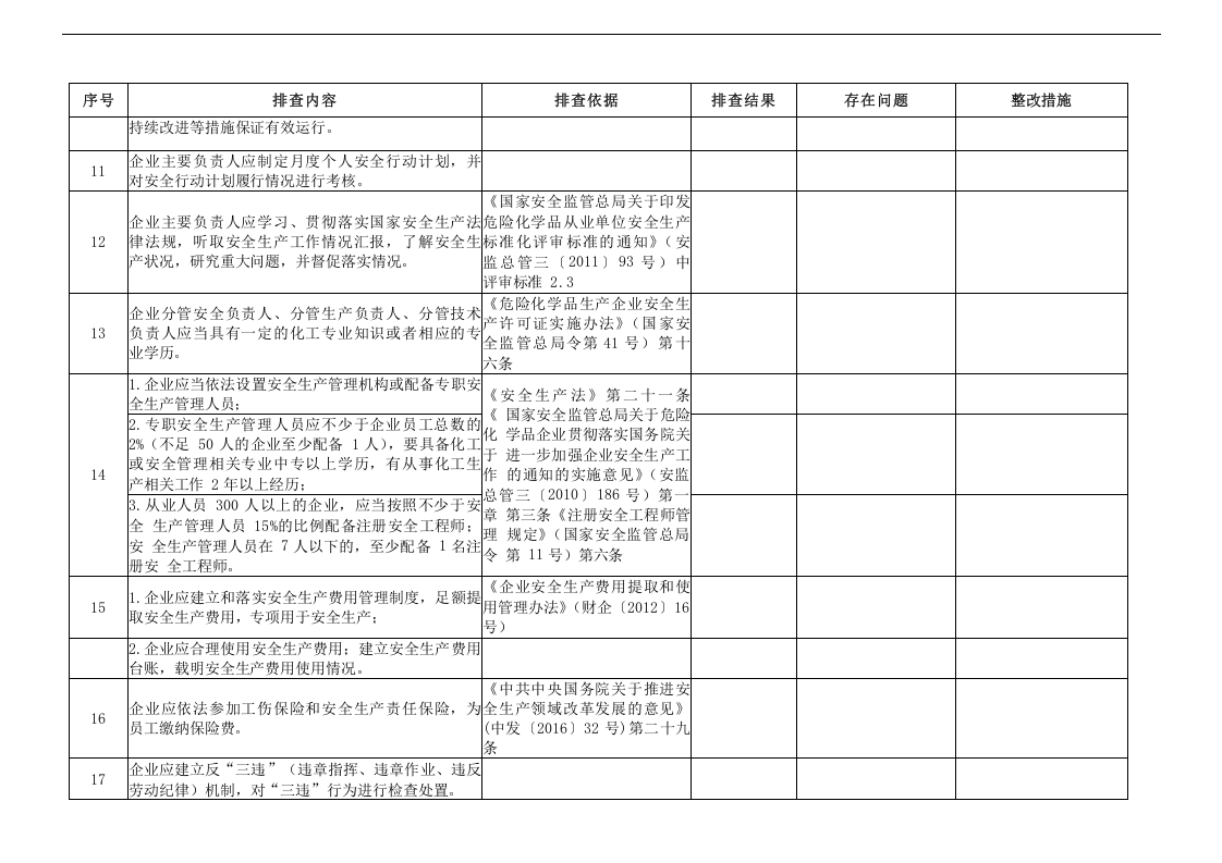 危险化学品企业安全风险隐患排查治理导则(危险化学品安全风险隐患排查表).docx 第3页