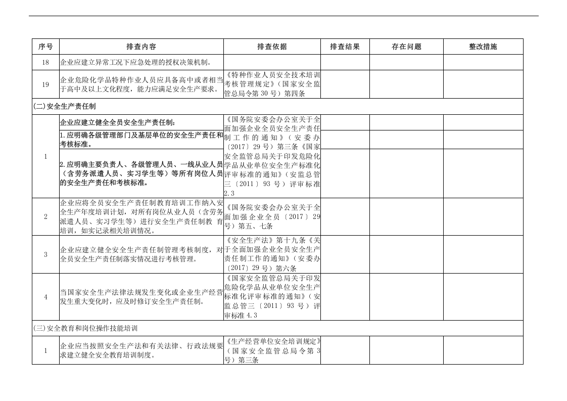 危险化学品企业安全风险隐患排查治理导则(危险化学品安全风险隐患排查表).docx 第4页