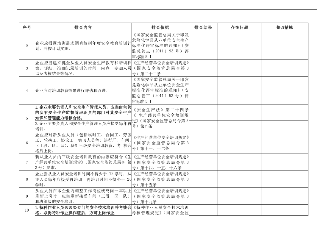 危险化学品企业安全风险隐患排查治理导则(危险化学品安全风险隐患排查表).docx 第5页