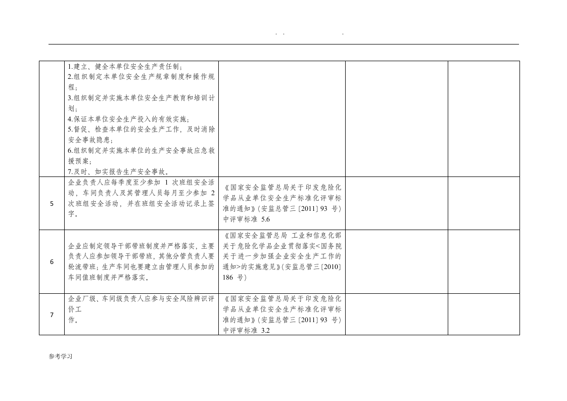 危险化学品企业安全风险隐患排查治理导则的安全隐患自查表.docx 第2页