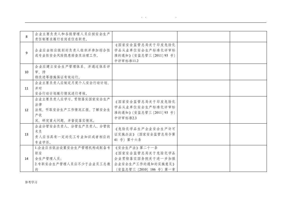 危险化学品企业安全风险隐患排查治理导则的安全隐患自查表.docx 第3页