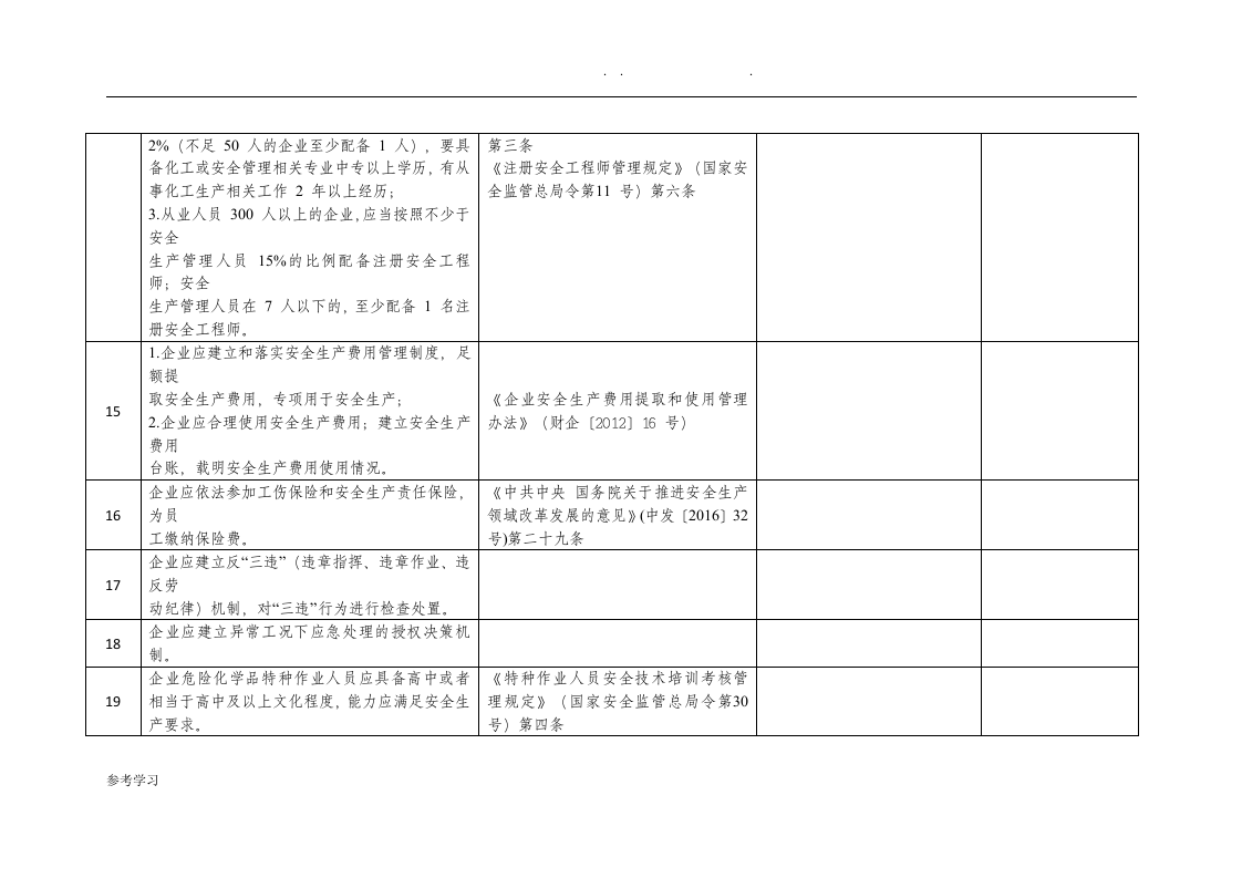 危险化学品企业安全风险隐患排查治理导则的安全隐患自查表.docx 第4页