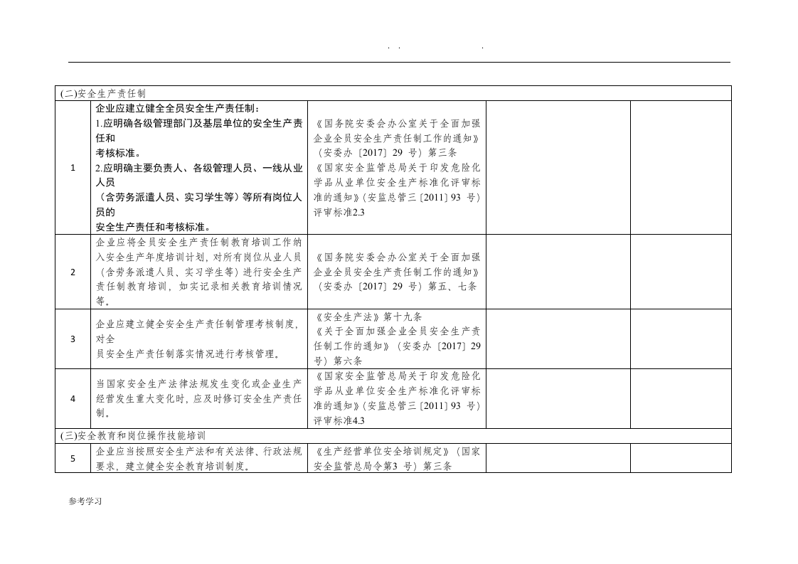 危险化学品企业安全风险隐患排查治理导则的安全隐患自查表.docx 第5页