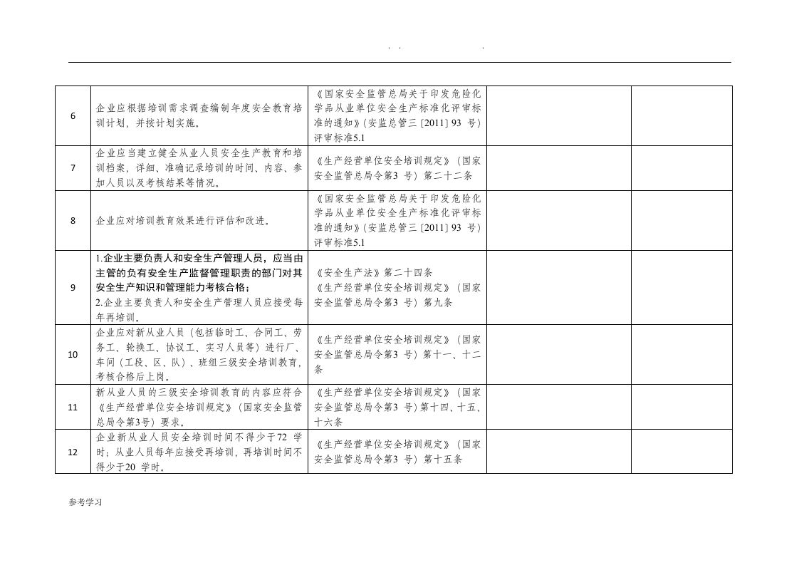 危险化学品企业安全风险隐患排查治理导则的安全隐患自查表.docx 第6页