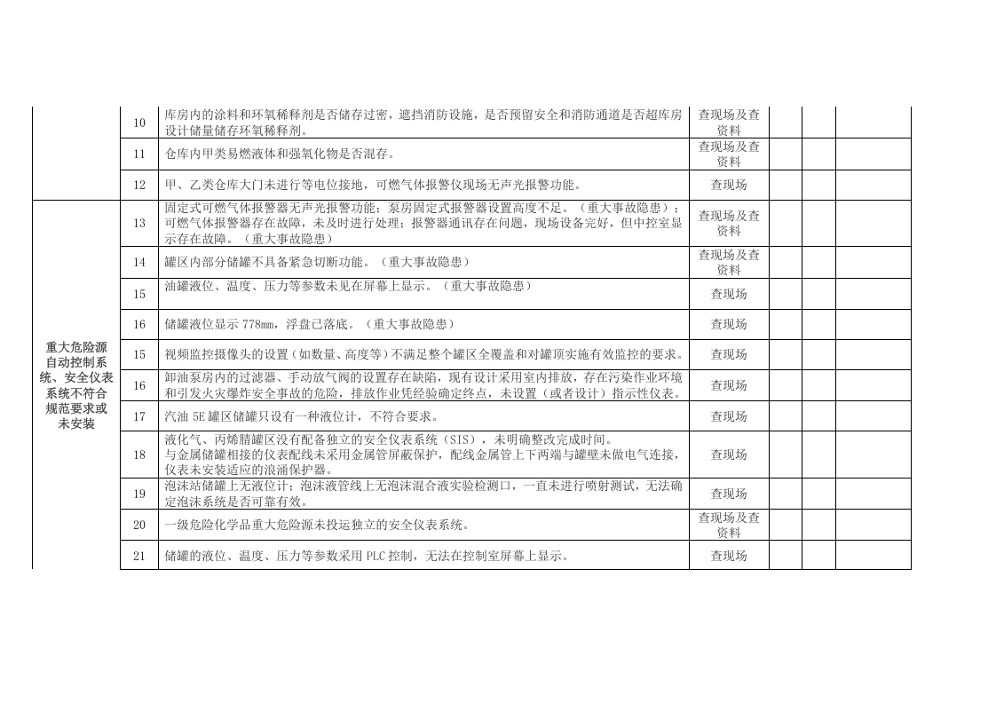 危险化学品企业事故隐患清单检查表.docx 第2页