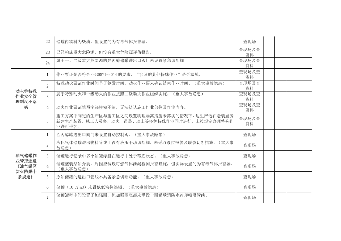 危险化学品企业事故隐患清单检查表.docx 第3页