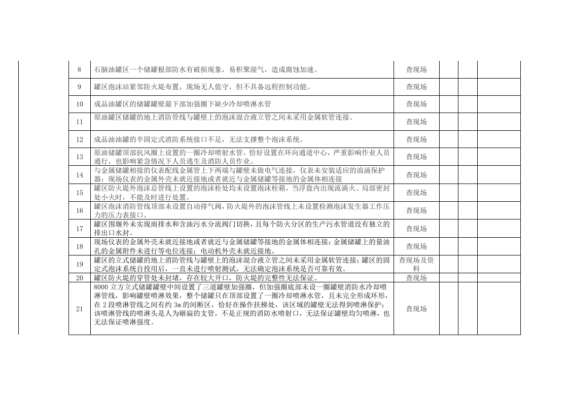 危险化学品企业事故隐患清单检查表.docx 第4页