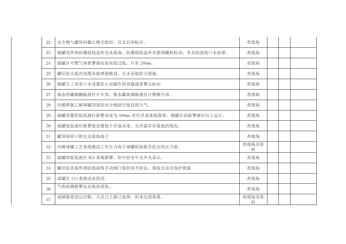 危险化学品企业事故隐患清单检查表.docx 第5页