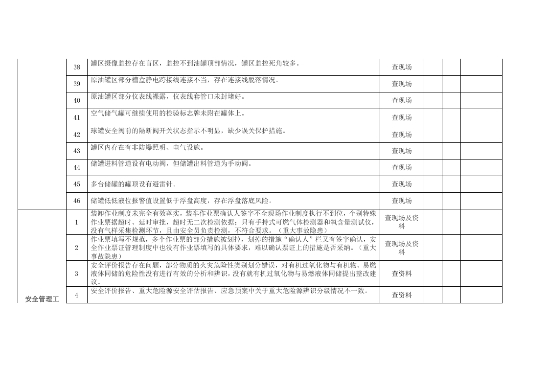 危险化学品企业事故隐患清单检查表.docx 第6页