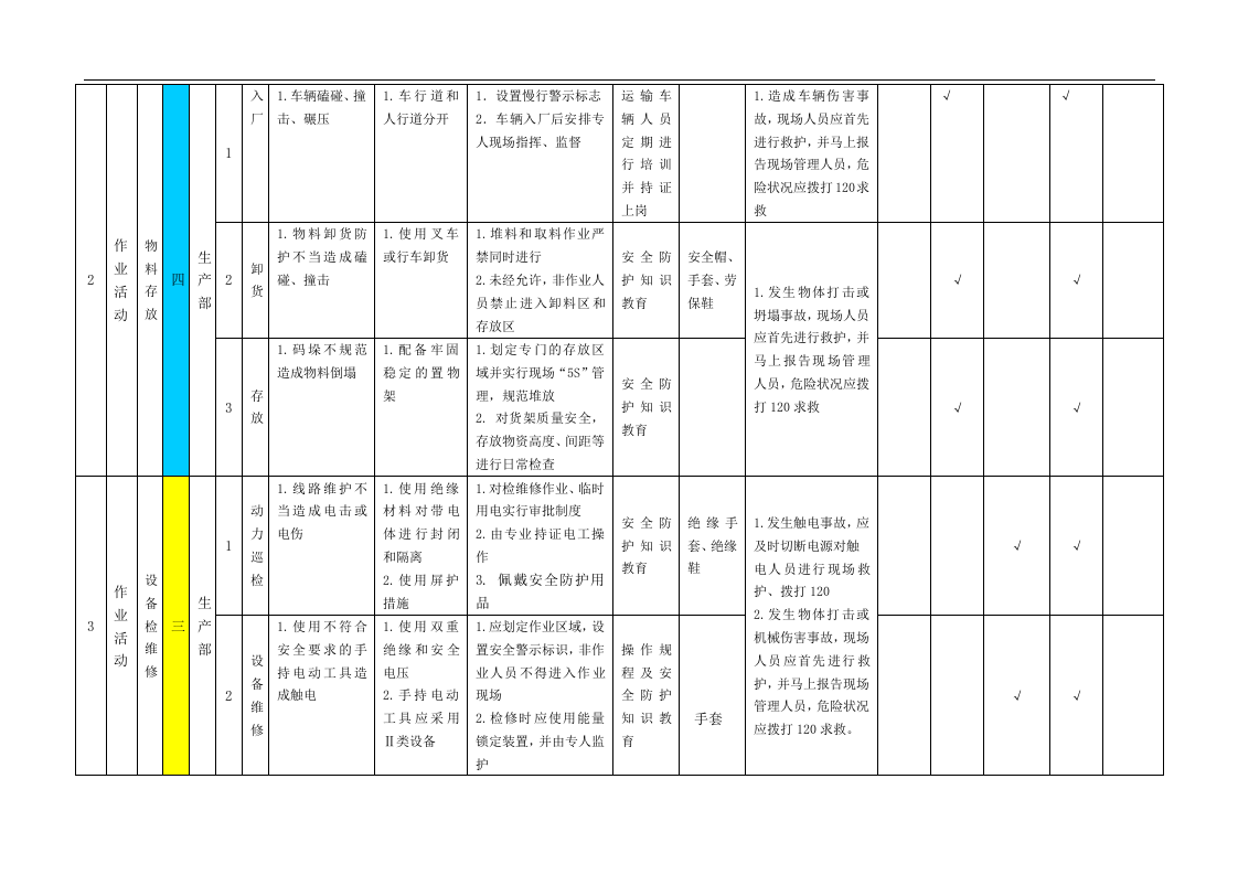 现场管理类隐患排查项目清单(公司级).docx 第2页
