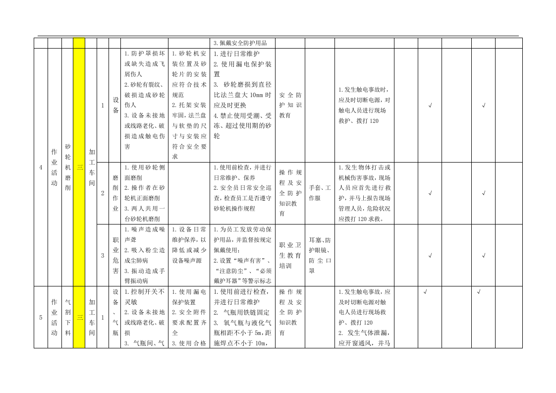 现场管理类隐患排查项目清单(公司级).docx 第3页
