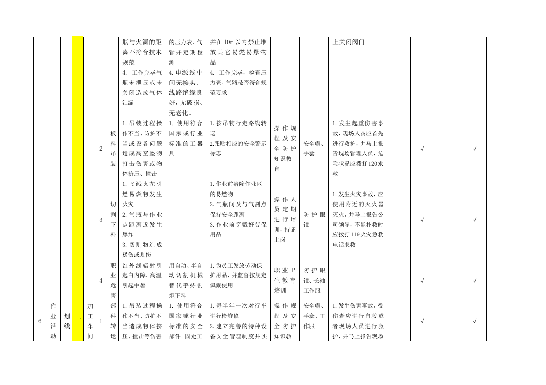 现场管理类隐患排查项目清单(公司级).docx 第4页