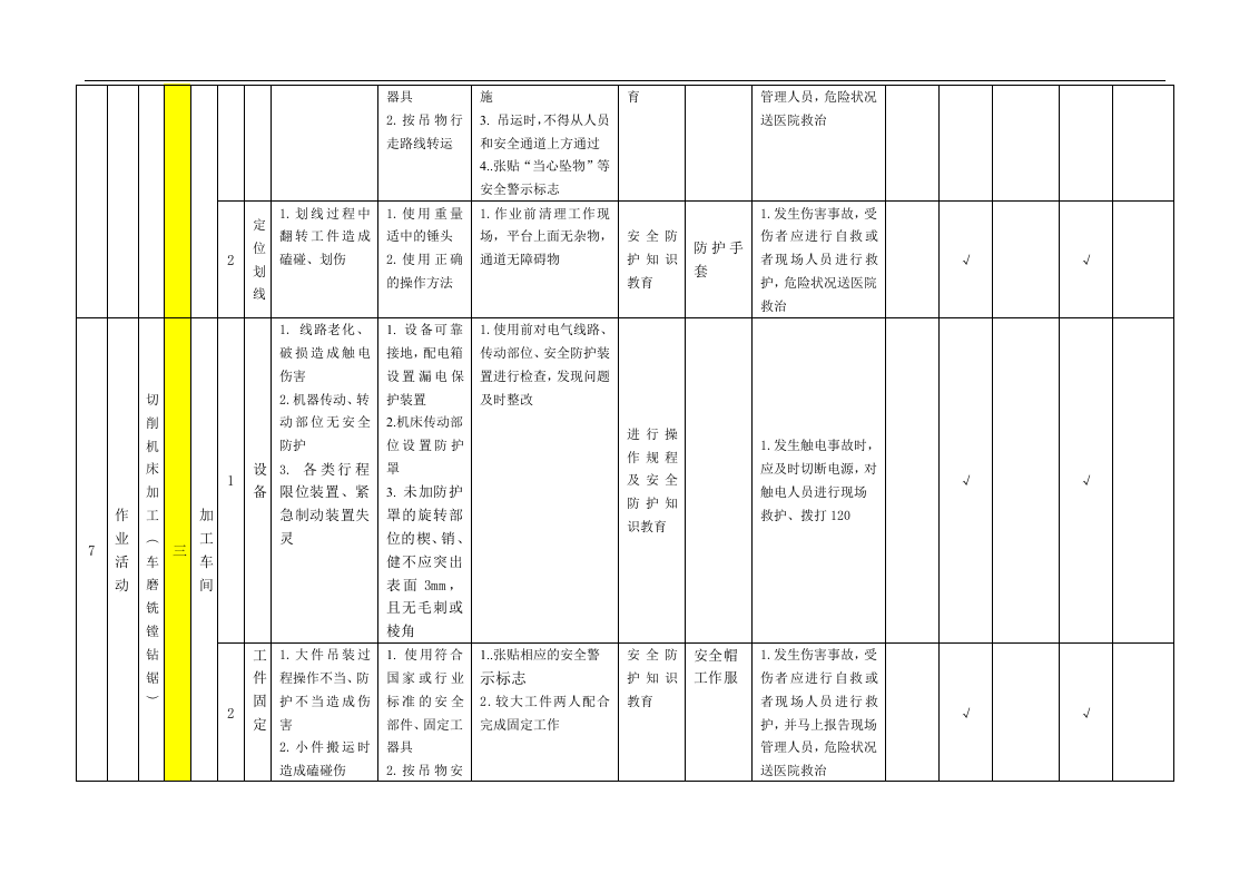现场管理类隐患排查项目清单(公司级).docx 第5页