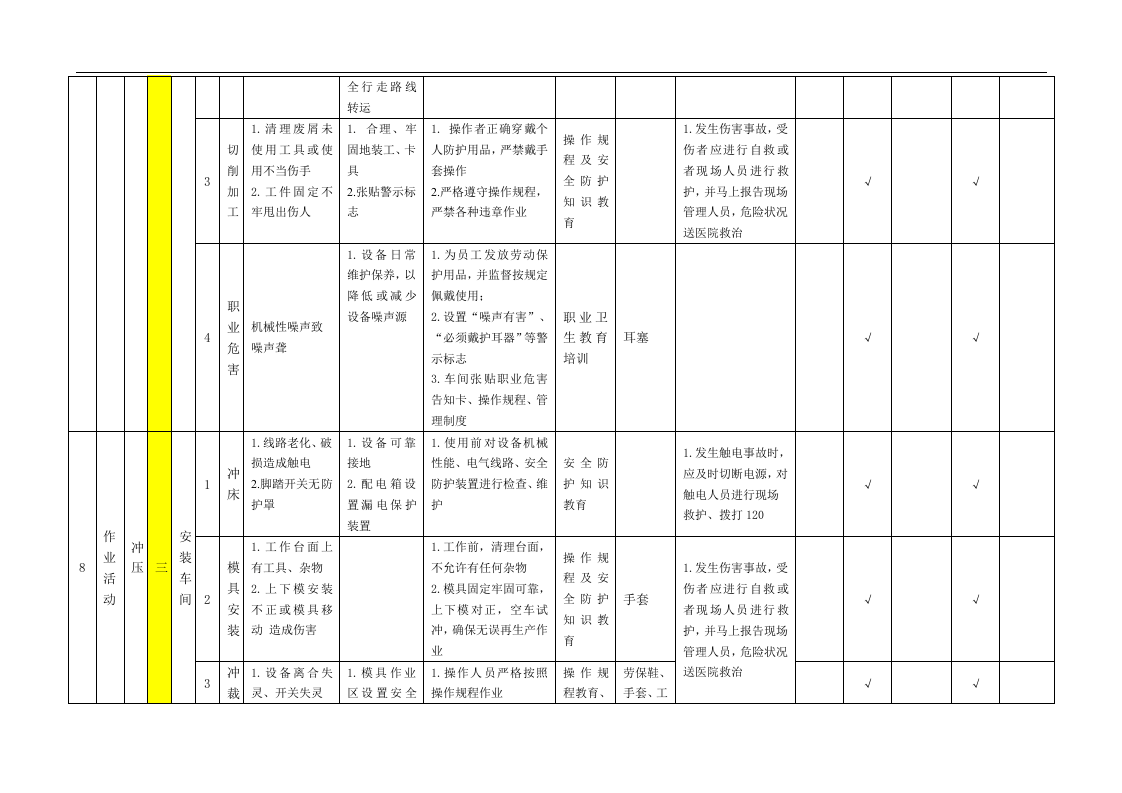 现场管理类隐患排查项目清单(公司级).docx 第6页