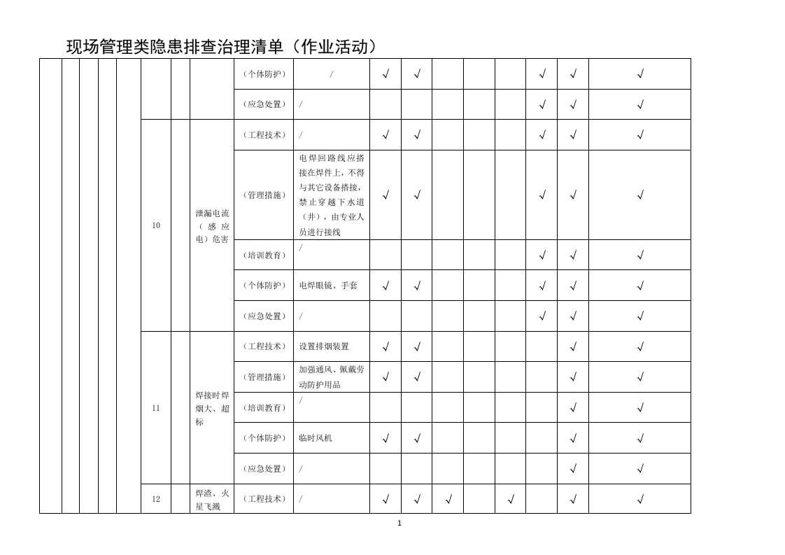现场管理类隐患排查治理清单(作业活动).docx 第5页
