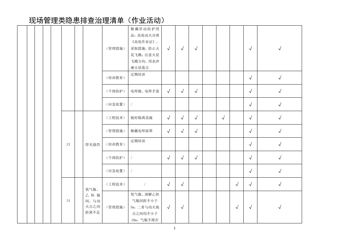 现场管理类隐患排查治理清单(作业活动).docx 第6页